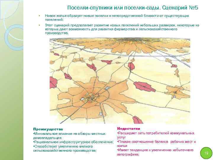 Поселки-спутники или поселки-сады. Сценарий № 5 Новое жилье образует новые поселки в непосредственной близости