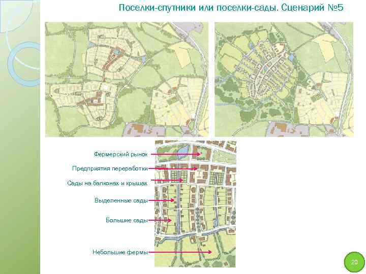 Поселки-спутники или поселки-сады. Сценарий № 5 Фермерский рынок Предприятия переработки Сады на балконах и