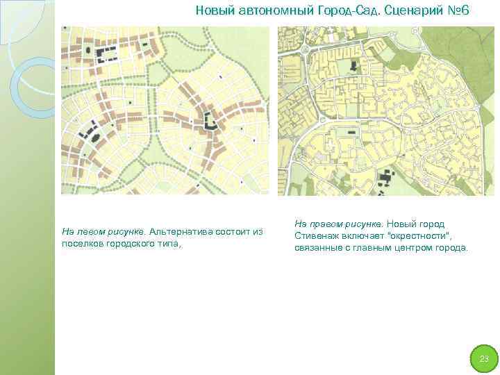 Новый автономный Город-Сад. Сценарий № 6 На левом рисунке. Альтернатива состоит из поселков городского