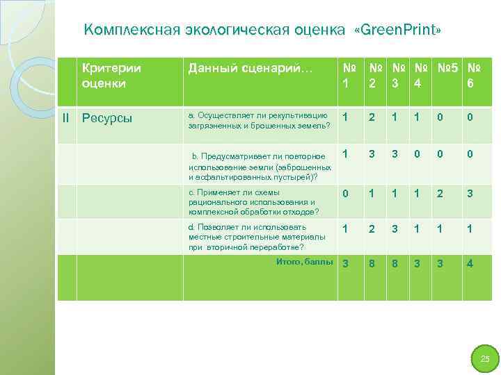 Комплексная экологическая оценка «Green. Print» Критерии оценки II Данный сценарий… № № № 5