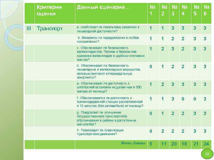 Критерии Данный сценарий… № № № Комплексная экологическая оценка 1 «Green. Print» 5 6