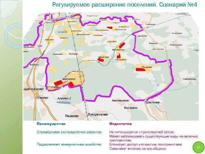 Регулируемое расширение поселений. Сценарий № 4 Преимущества Недостатки Справедливое распределение развития; Не интегрируется с