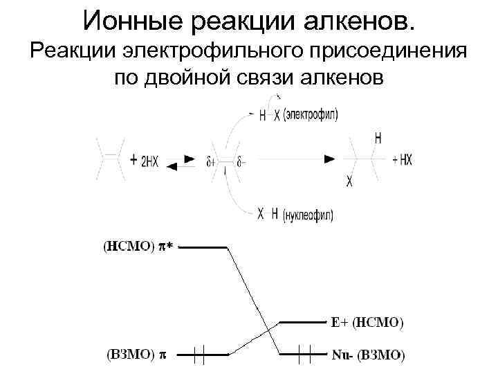 Ионные реакции алкенов. Реакции электрофильного присоединения по двойной связи алкенов 