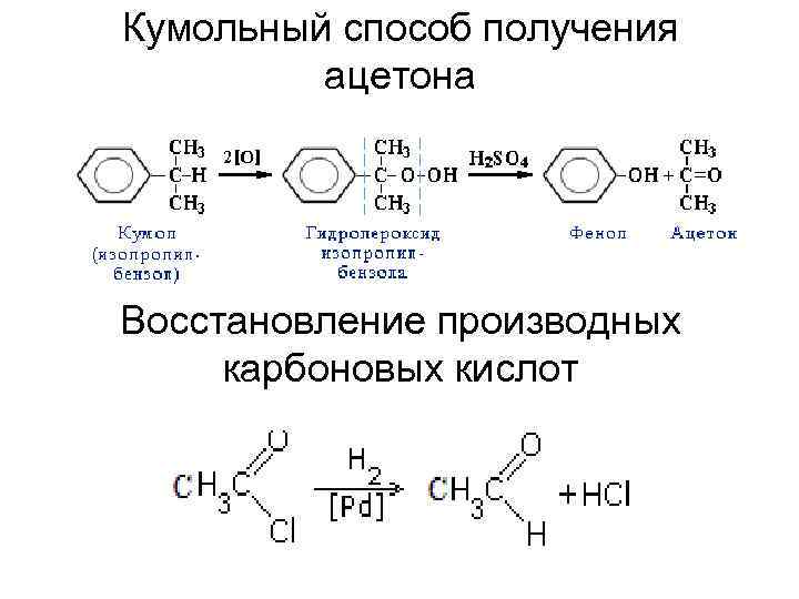 Кумольный способ получения ацетона Восстановление производных карбоновых кислот 