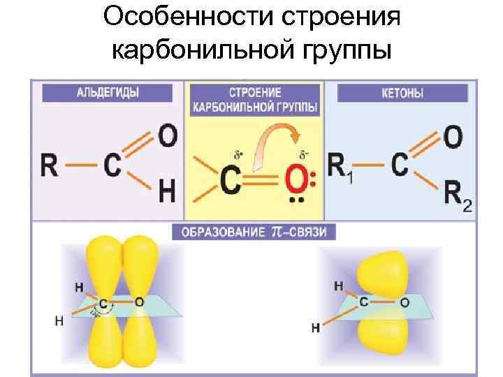 Особенности строения карбонильной группы 