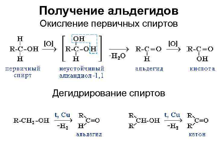 Получение альдегидов Окисление первичных спиртов Дегидрирование спиртов 