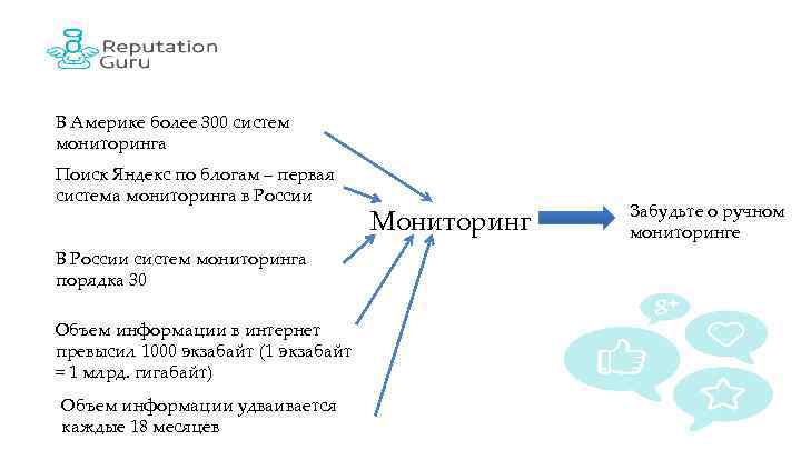 В Америке более 300 систем мониторинга Поиск Яндекс по блогам – первая система мониторинга