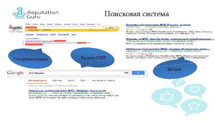 Поисковая система Спецразмещение Выдача SERP Звезды 