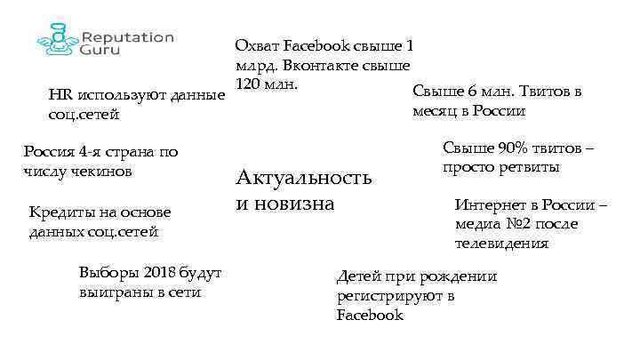 HR используют данные соц. сетей Россия 4 -я страна по числу чекинов Кредиты на