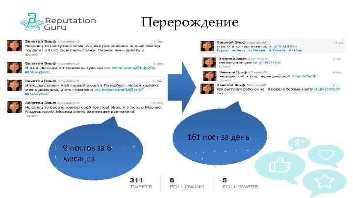 Перерождение 9 постов за 6 месяцев 161 пост за день 