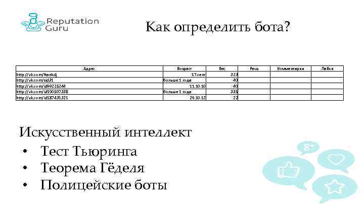 Как определить бота? Адрес http: //vk. com/frankdj http: //vk. com/sid 31 http: //vk. com/id