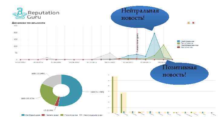 Нейтральная новость! Позитивная новость! 