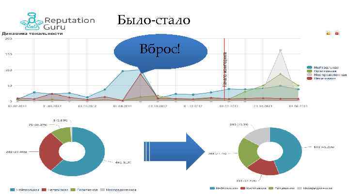 Было-стало Вброс! 