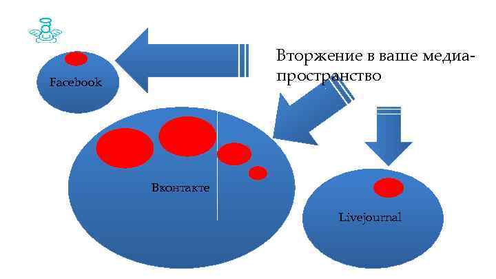 Вторжение в ваше медиапространство Facebook Вконтакте Livejournal 