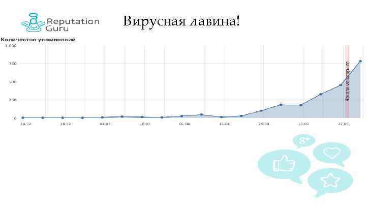 Вирусная лавина! 