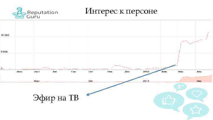 Интерес к персоне Эфир на ТВ 