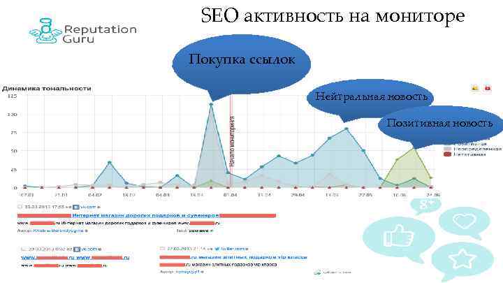 SEO активность на мониторе Покупка ссылок Нейтральная новость Позитивная новость 