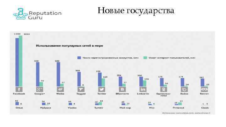 Новые государства 