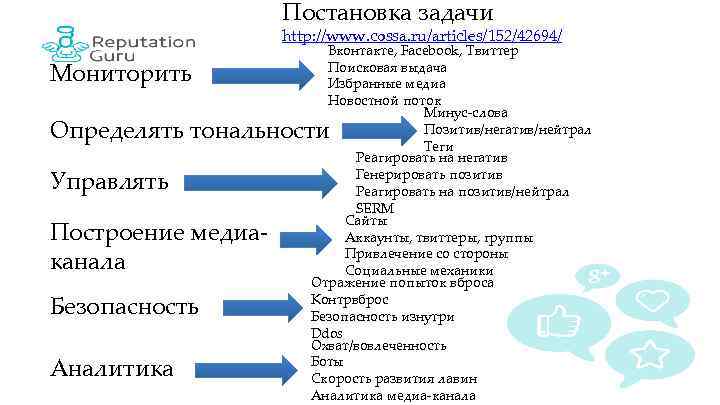 Постановка задачи http: //www. cossa. ru/articles/152/42694/ Мониторить Вконтакте, Facebook, Твиттер Поисковая выдача Избранные медиа