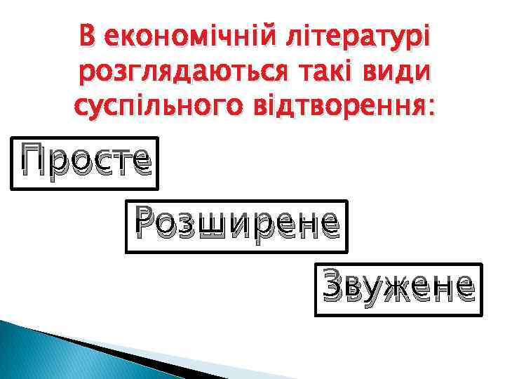 В економічній літературі розглядаються такі види суспільного відтворення: Просте Розширене Звужене 