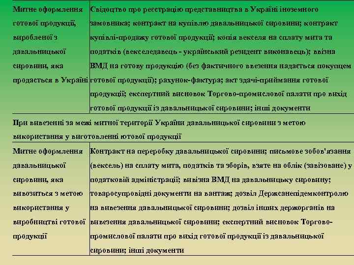Митне оформлення Свідоцтво про реєстрацію представництва в Україні іноземного готової продукції, замовника; контракт на