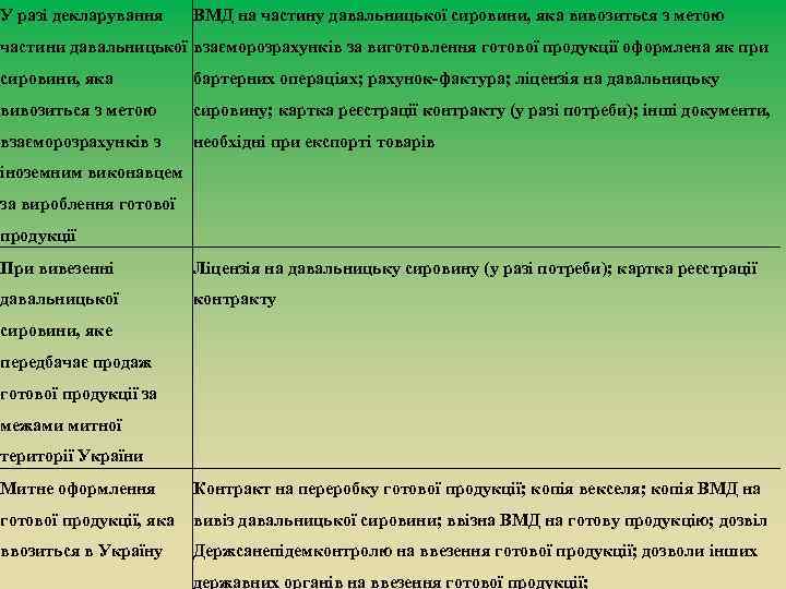 У разі декларування ВМД на частину давальницької сировини, яка вивозиться з метою частини давальницької