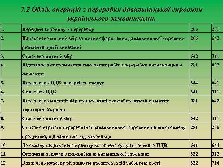 7. 2 Облік операцій з переробки давальницької сировини українського замовниками. 1. Передано сировину в