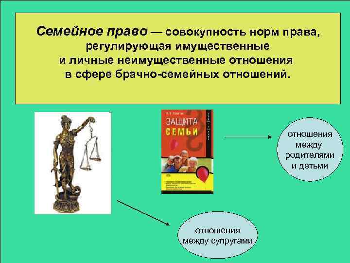 Семейное право — совокупность норм права, регулирующая имущественные и личные неимущественные отношения в сфере