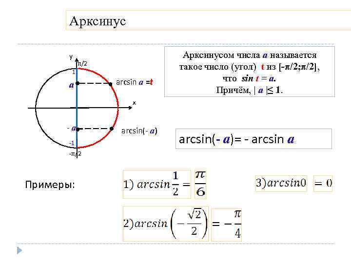 Арксинус у 1 π/2 а arcsin а =t Арксинусом числа а называется такое число