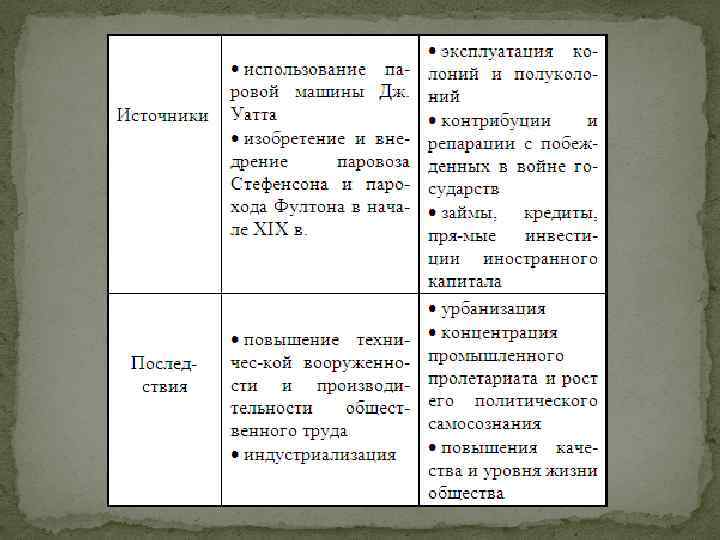 Проект на тему индустриальная революция плюсы и минусы