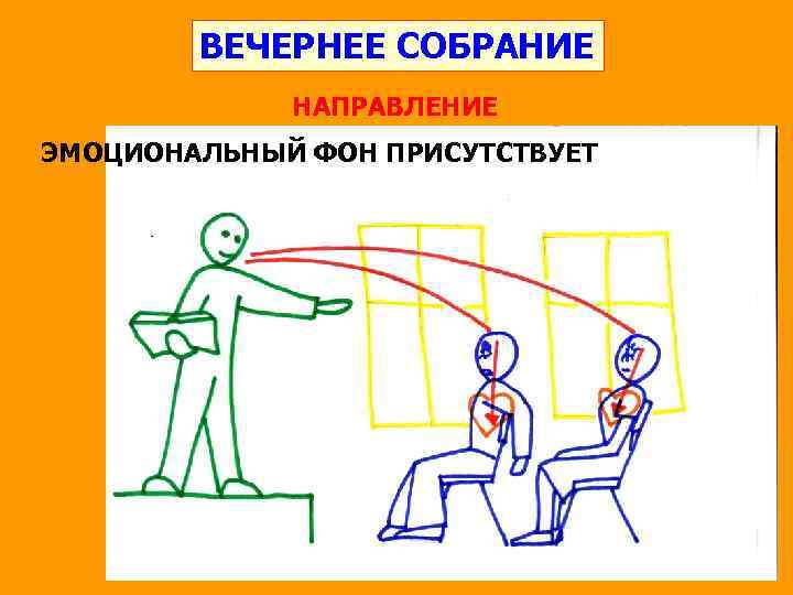 ВЕЧЕРНЕЕ СОБРАНИЕ НАПРАВЛЕНИЕ ЭМОЦИОНАЛЬНЫЙ ФОН ПРИСУТСТВУЕТ 