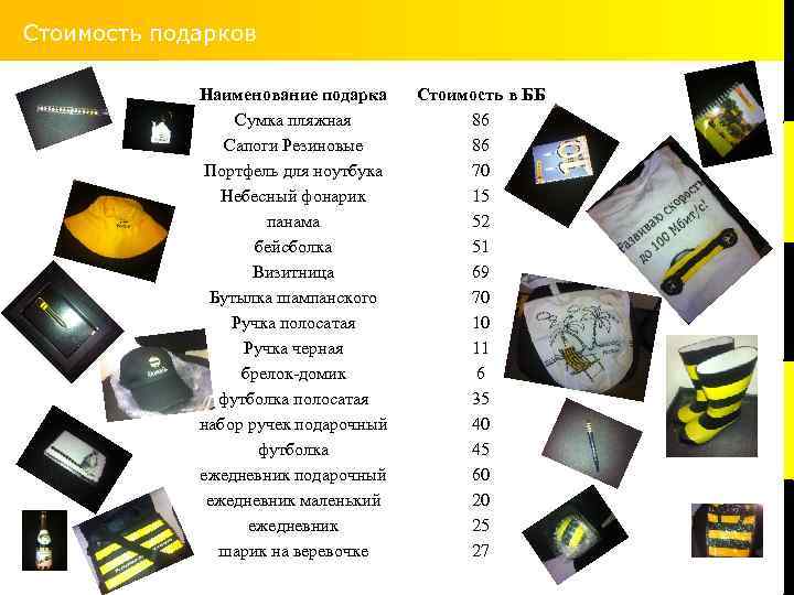 Стоимость подарков Наименование подарка Сумка пляжная Сапоги Резиновые Портфель для ноутбука Небесный фонарик панама