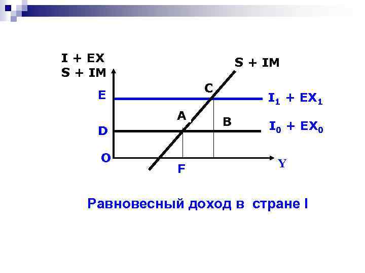 I + EX S + IM C E A D O F I 1