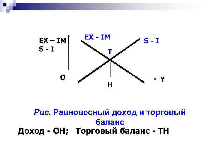 EX – IM S-I O EX - IM S-I T H Y Рис. Равновесный