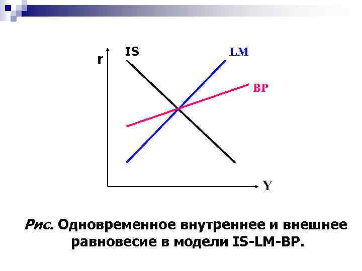 На рисунке показана модель