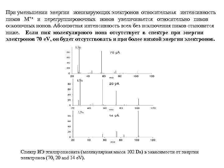 При уменьшении энергии ионизирующих электронов относительная интенсивность пиков М+ и перегруппировочных ионов увеличивается относительно