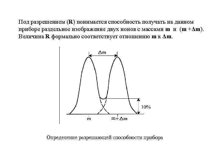 Под разрешением (R) понимается способность получать на данном приборе раздельное изображение двух ионов с