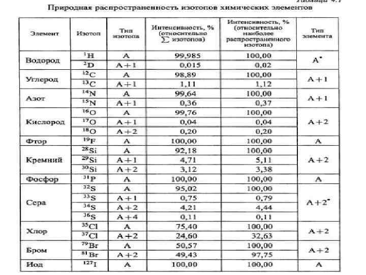 Методы определения 