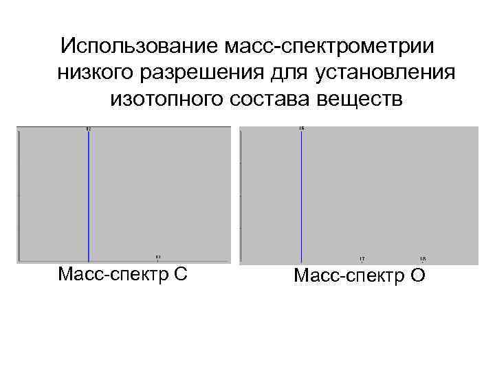 Использование масс-спектрометрии низкого разрешения для установления изотопного состава веществ Масс-спектр C Масс-спектр O 