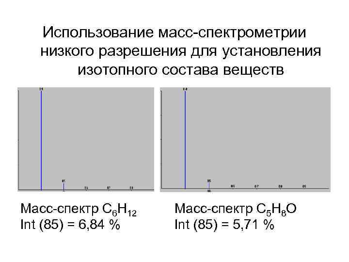 Использование масс-спектрометрии низкого разрешения для установления изотопного состава веществ Масс-спектр C 6 H 12