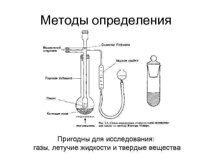 Методы определения Пригодны для исследования: газы, летучие жидкости и твердые вещества 