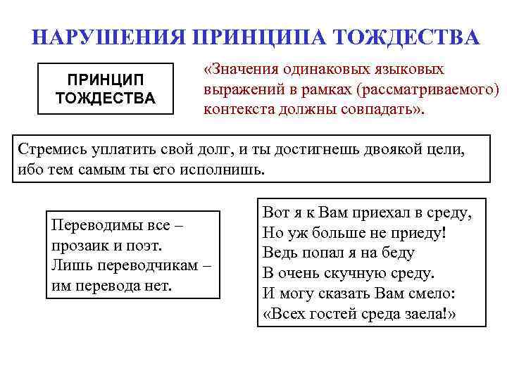 НАРУШЕНИЯ ПРИНЦИПА ТОЖДЕСТВА ПРИНЦИП ТОЖДЕСТВА «Значения одинаковых языковых выражений в рамках (рассматриваемого) контекста должны