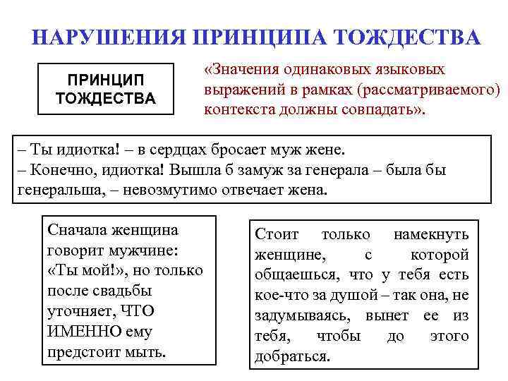 НАРУШЕНИЯ ПРИНЦИПА ТОЖДЕСТВА ПРИНЦИП ТОЖДЕСТВА «Значения одинаковых языковых выражений в рамках (рассматриваемого) контекста должны