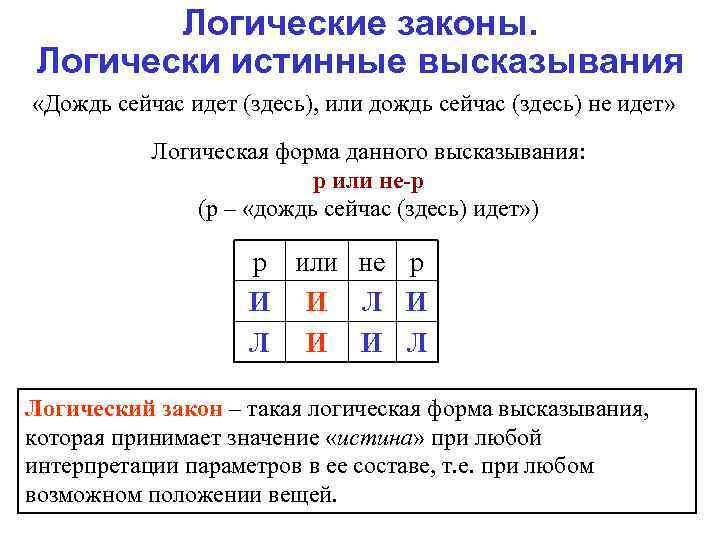 Логические законы. Логически истинные высказывания «Дождь сейчас идет (здесь), или дождь сейчас (здесь) не