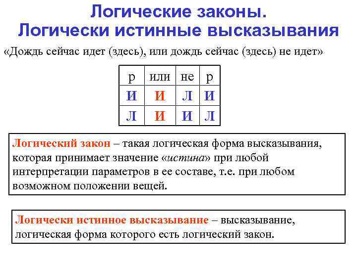 Логические законы. Логически истинные высказывания «Дождь сейчас идет (здесь), или дождь сейчас (здесь) не