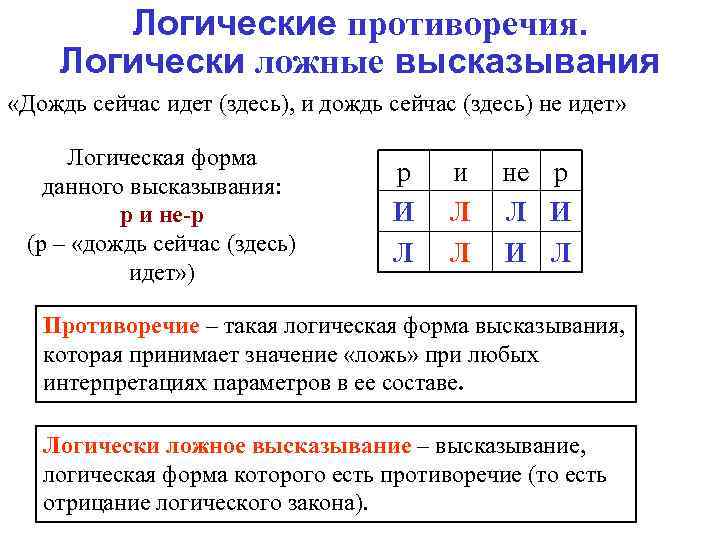 Логические противоречия. Логически ложные высказывания «Дождь сейчас идет (здесь), и дождь сейчас (здесь) не
