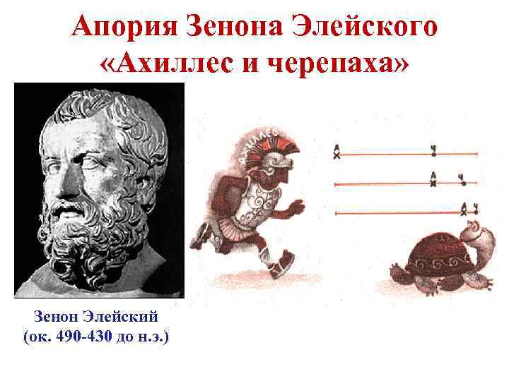 Апория Зенона Элейского «Ахиллес и черепаха» Зенон Элейский (ок. 490 -430 до н. э.