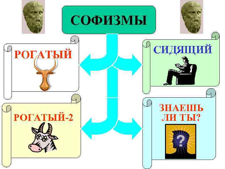 СОФИЗМЫ РОГАТЫЙ СИДЯЩИЙ РОГАТЫЙ-2 ЗНАЕШЬ ЛИ ТЫ? 