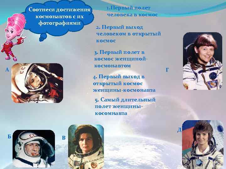 Соотнеси достижения космонавтов с их фотографиями 1. Первый полет человека в космос 2. Первый