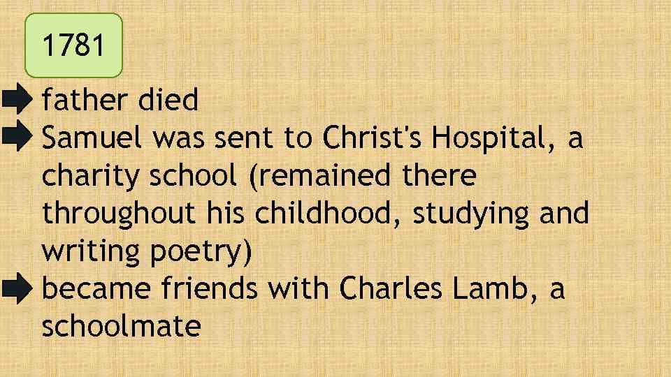 1781 father died Samuel was sent to Christ's Hospital, a charity school (remained there